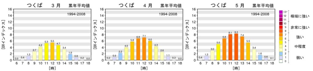 フェリシモ猫部（折りたたみ傘）UVデータ資料