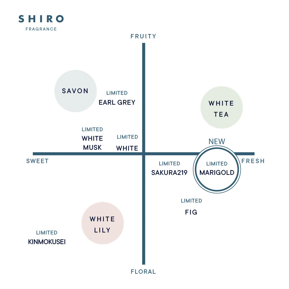 SHIRO】限定フレグランスシリーズ『マリーゴールド』の香りが新登場